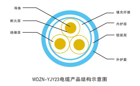辐照交联无卤低烟阻燃聚烯烃绝缘系列电线电缆