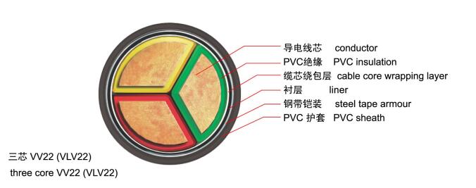 聚氯乙烯绝缘电力电缆