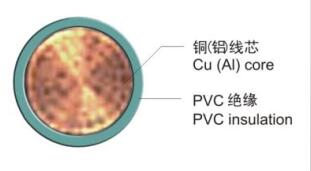 聚氯乙烯绝缘电线